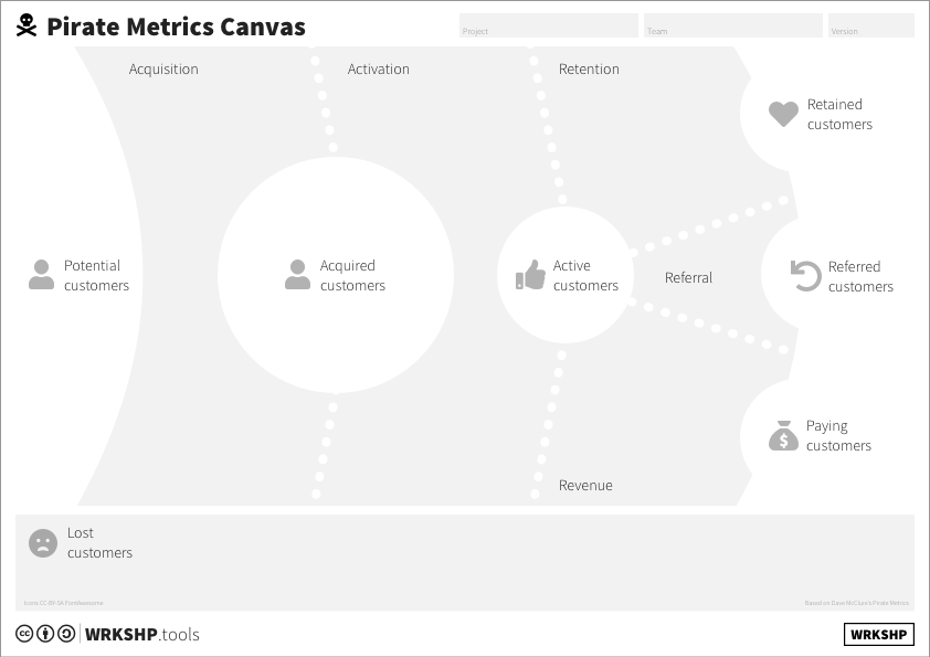 Pirate Metrics Canvas